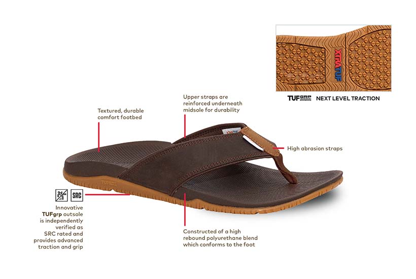 Auna flip flop infographic